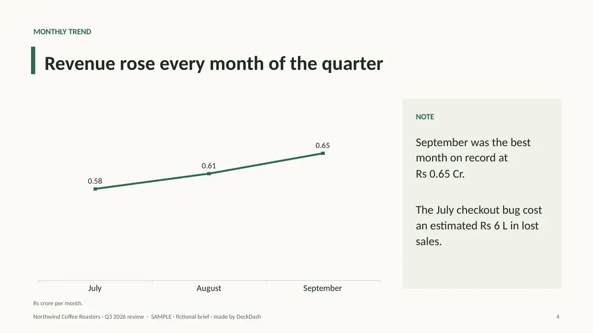 Northwind Coffee Roasters Q3 2026 (fictional), slide 4 (sample)
