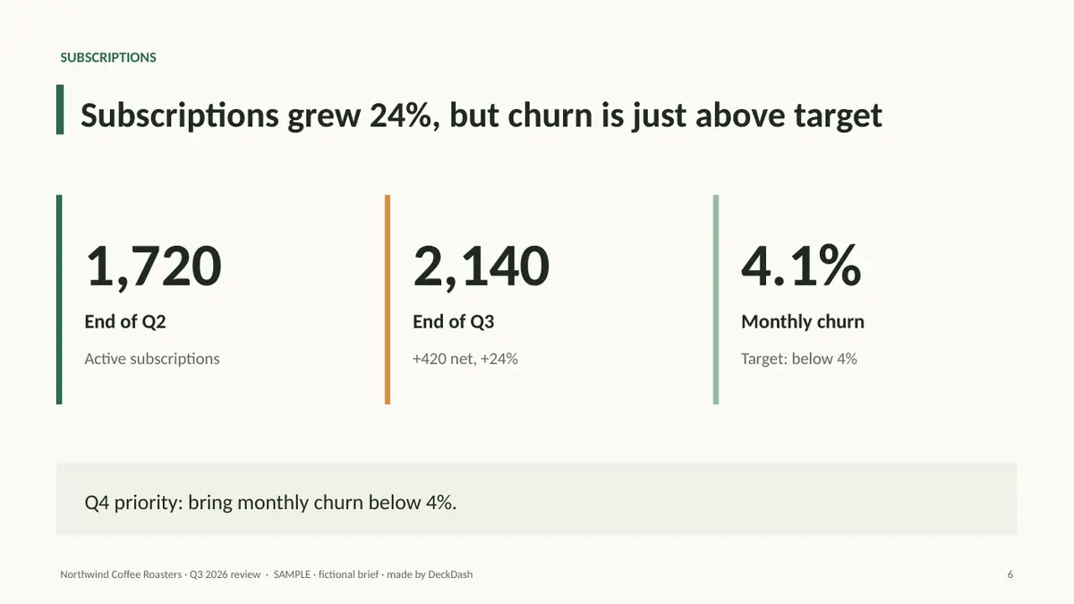 Northwind Coffee Roasters Q3 2026 (fictional), slide 6 (sample)