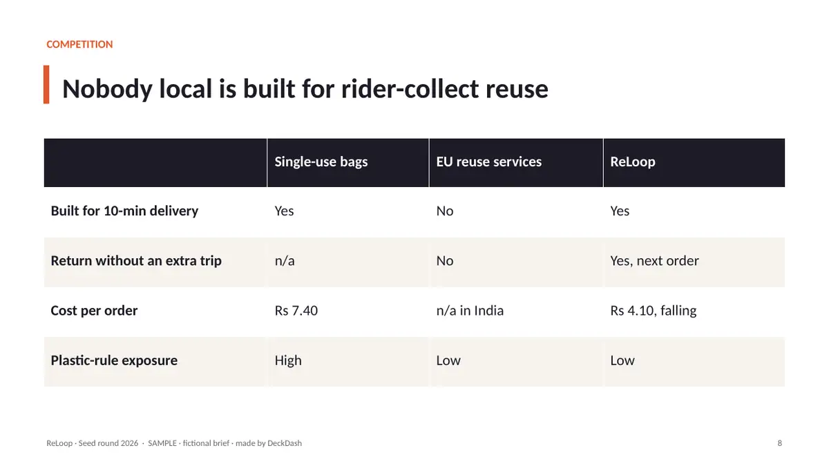 Another slide from the same sample deck